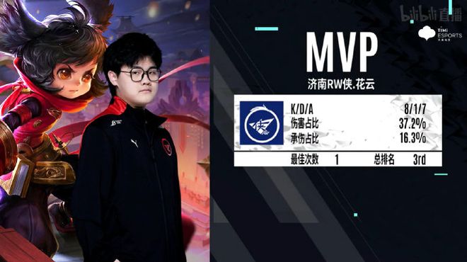 仅帮助稳定 仅帮助稳定